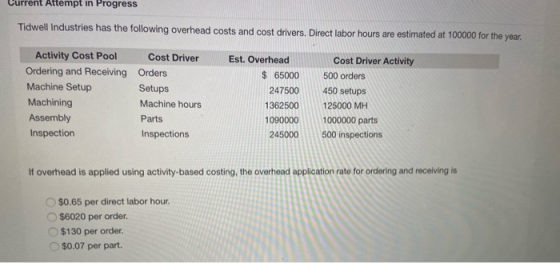 Current Attempt in Progress Tidwell Industries has the following overhead costs and cost drivers. Direct labor hours are esti