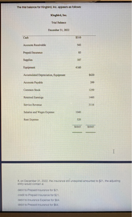 The trial balance for Kingbird, Inc. appears as follows: Kingbird, Inc. Trial Balance December 31, 2022 Cash $310 Accounts Re