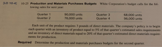 [LO 10-4) 10-25 Production and Materials Purchases Budgets White Corporations budget calls for the fol- lowing sales for nex