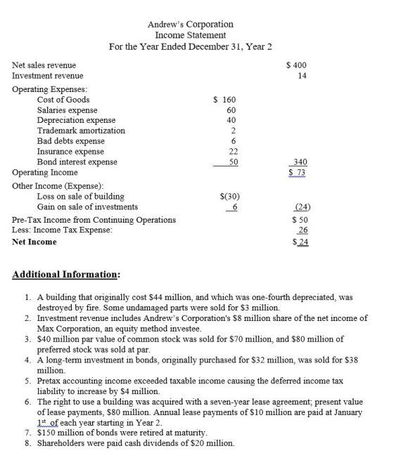 Andrews Corporation Income Statement For the Year Ended December 31, Year 2 $ 400 $ 160 Net sales revenue Investment revenue