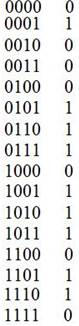 00000 0001 1 0010 0 0011 0 0100 0 0101 1 0110 1 01111 1000 0 1001 1 1010 1 1011 1 1100 0 1101 1 1110 1 1111 0