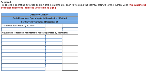 Required: Prepare the operating activities section of the statement of cash flows using the indirect method for the current y
