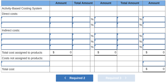Amount Total Amount Amount Total Amount Amount Activity-Based Costing System Direct costs: Indirect costs: Total cost assigne