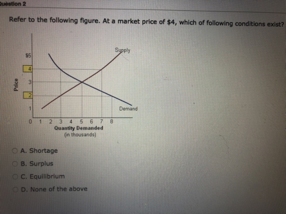 uestion 2 Refer to the following figure. At a market price of $4, which of following conditions exist? $5 6 Demand 0 1 2 3 4 5 6 7 8 Quantity Demanded in thousands) A. Shortage B. Surplus C. Equilibrium D. None of the above