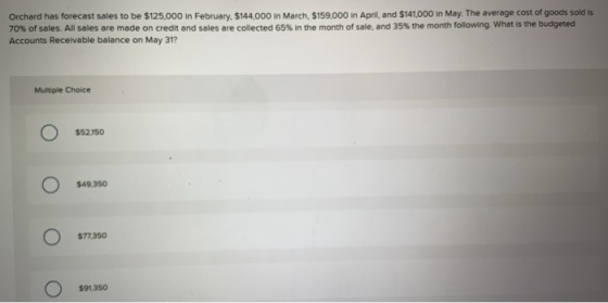Orchard has forecast sales to be $125,000 in February, $144,000 in March $159.000 in April, and $141,000 in May. The average
