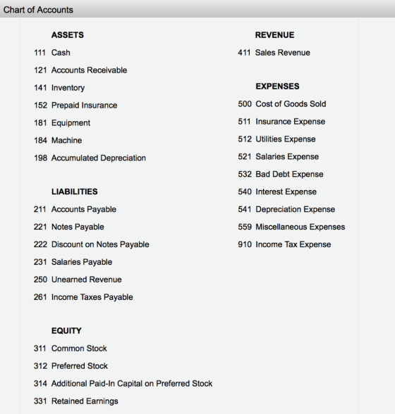 Chart of Accounts ASSETS REVENUE 111 Cash 411 Sales Revenue 121 Accounts Receivable 141 Inventory EXPENSES 500 Cost of Goods