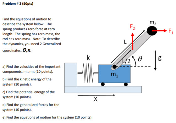 Problem # 2 (50pts) m2 Find the equations of motion to describe the system below. The spring produces zero force at zero leng