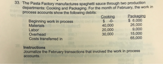 33. The Pasta Factory manufactures spaghetti sauce through two producuon departments: Cooking and Packaging. For the month of