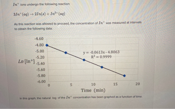 Intions undergo the following reaction: 3In+ (aq) + 21n(s) + In3+ (aq) As this reaction was allowed to proceed, the concentra