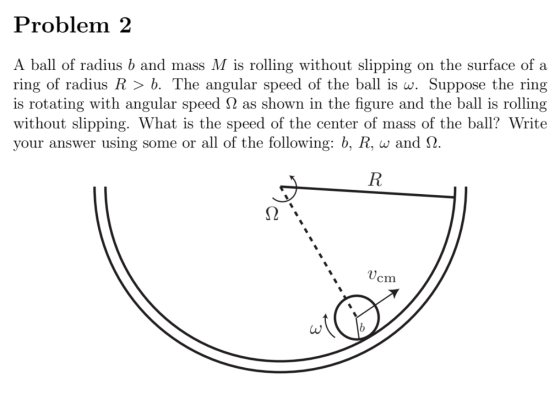 Problem 2 A ball of radius b and mass M is rolling without slipping on the surface of a ring of radius R > b. The angular spe