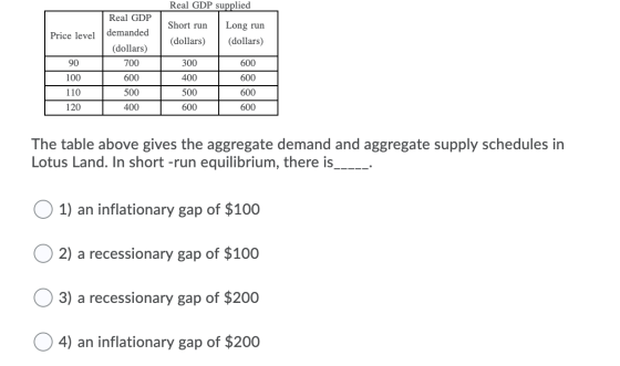 Real GDP demanded Real GDP supplied Short run Long run (dollars) (dollars) Price level (dollars) 700 90 300 600 100 600 400 6