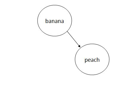 banana peach