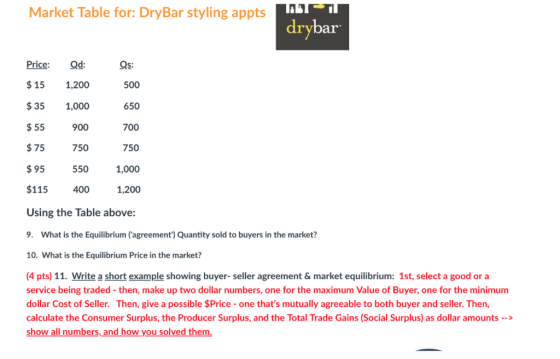 Market Table for: DryBar styling appts ar Price: Qd $151,200 $35 1,000 Qs: 500 650 700 750 1,000 1,200 900 750 550 $75 $95 $115400 Using the Table above: 9. What is the Equilibrium (agreement) Quantity sold to buyers in the market? 10. What is the Equilibrium Price in the market? 4 pts) 11. Write a short example showing buyer- seller agreement & market equilibrium: 1st, select a good or a service being traded - then, make up two dollar numbers, one for the maximum Value of Buyer, one for the minimum dollar Cost of Seller. Then, give a possible $Price- one thats mutually agreeable to both buyer and seller. Then, calculate the Consumer Surplus, the Producer Surplus, and the Total Trade Gains (Social Surplus) as dollar amounts > show all numbers,and how you solved them.