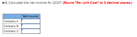b-1. Calculate the net income for 2021? (Round Per Unit Cost to 3 decimal places.) Net Income Company A Company B Company c