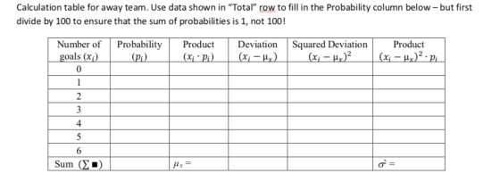 Calculation table for away team. Use data shown in Total row to fil in the Probability column below- but first divide by 10