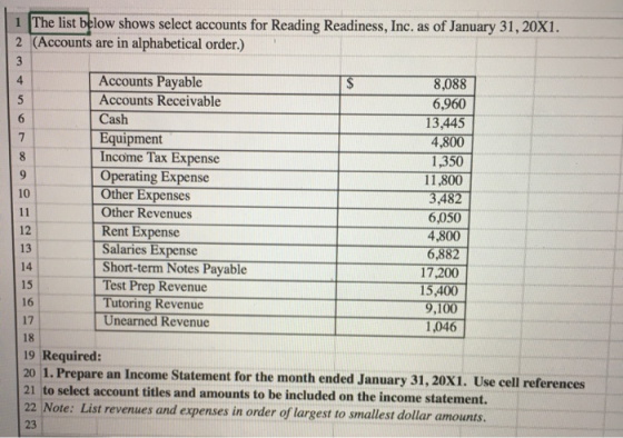 1 The list below shows select accounts for Reading Readiness, Inc. as of January 31, 20X1. 2 (Accounts are in alphabetical or
