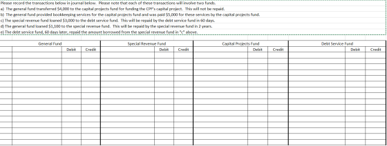 Please record the transactions below in journal below. Please note that each of these transactions will involve two funds. a)