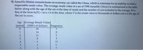8) Amarillo M otors manufactures an economy car called the Citrus, which is notorious for its inability to hold a respectable