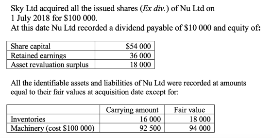 Sky Ltd acquired all the issued shares (Ex div.) of Nu Ltd on 1 July 2018 for $100 000. At this date Nu Ltd recorded a divide