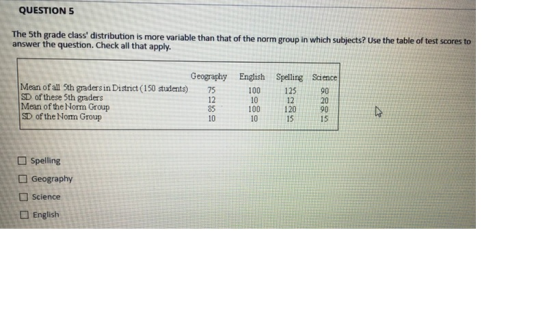 QUESTION 5 class distribution is more variable than that of the norm group in which subjects? Use the table of test scores t
