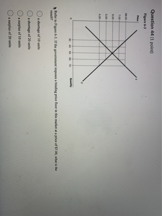 Question 44 (1 point) Figure 6-3 Price $8.00 - 7.00 6.00 30 40 50 60 70 Quantity Refer to Figure 6-3. If the government impos