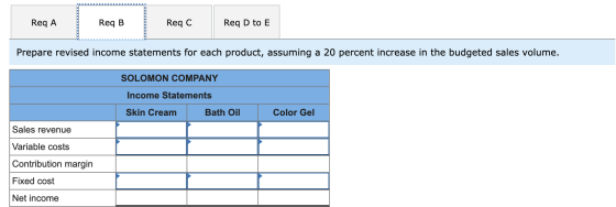 Req D to E Req C Req A Req B Prepare revised income statements for each product, assuming a 20 percent increase in the budget