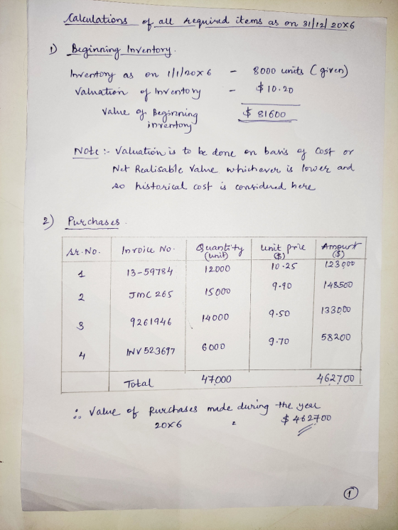 Calculations of all mequired items as on 31/12/2046 » Beginning inventory. 8000 units (given) Inventory as $ Valuation of Inv