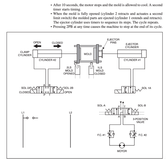 • After 10 seconds, the motor stops and the mold is allowed to cool. A second timer starts timing. • When the mold is fully o