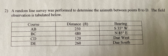 2) A random line survey was performed to determine the azimuth between points B to D. The field observation is tabulated belo