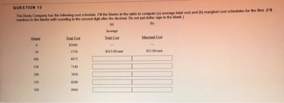 QUESTION 13 The Dusty Company has the following cost schedule. Fill the blanks in the table to compute (a) average total cost