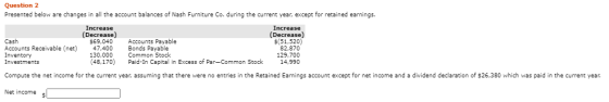 Question 2 Presented below are changes in all the account balances of Nash Furniture Co. during the current year, except for