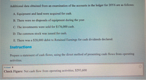 Additional data obtained from an examination of the accounts in the ledger for 20Y6 are as follows: A. Equipment and land wer