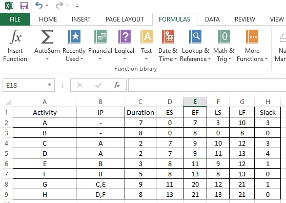 x] FILE HOME INSERT PAGE LAYOUT FORMULAS DATA REVIEW VIEW fx E Insert Function ? A e AutoSum Recently Financial Logical Text