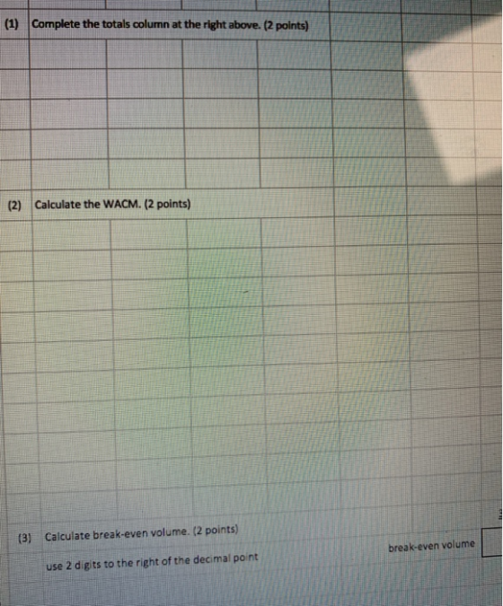 (1) Complete the totals column at the right above. (2 points) (2) Calculate the WACM. (2 points) (3) Calculate break-even vol