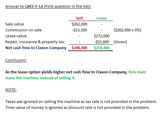 Answer to Q#EE 9-1A (First question in the list) Sell $262,000 $13,100 Lease Sale value Commission on sale Lease value Repair, insurance & property tax Net cash flow to Claxon Company [$262,000 x 5%) $272,000 $21,600 (Given] $250,400 $248,900 Conclusion: As the lease option yields higher net cash flow to Claxon Company, firm must lease the machine instead of selling it NOTE Taxes are ignored on selling the machine as tax rate is not provided in the problem. Time value of money is ignored as discount rate is not provided in the problem