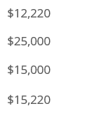 $12,220 $25,000 $15,000 $15,220