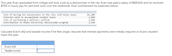 This year Evan graduated from college and took a job as a deliveryman in the city. Evan was paid a salary of $68,500 and he received $700 in hourly pay for part-time work over the weekends. Evan summarized his expenses below: Cost of moving his possessions to the city (125 miles away) Interest paid on accumulated student loans Cost of purchasing a delivery uniform Contribution to State University deliveryman program $1,200 2,840 1,440 1,320 Calculate Evans AGI and taxable income if he files single. Assume that interest payments were initially required on Evans student loans this year Evans AGI Taxable income