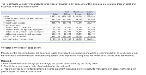The Regal Cycle Company manufactures three types of bicycles-a dirt bike, a mountain bike, and a racing bike. Data on sales a