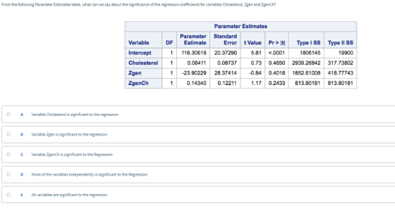 From the following Parameter Estimates table, what can we say about the significance of the regression coefficients for variables Cholesterol, Zgen and ZgenCh? Parameter Estimates Parameter Standard Variable DF Estimate Error t Value Pr>It Type I SS Type ll SS Intercept Cholesterol 1 0.06411 0.087370.73 0.4650 2939.26842 317.73802 Zgen ZgenCh 1 118.30619 20.37290 5.81 <.0001 1806145 19900 1-23.90229 28.37414 -0.84 0.40181852.61008 418.77743 1 0.14340 0.12211 1.17 0.2433 813.80181 813.80181 O AVariable Cholesterol is significant to the regression B Variable Zgen is significant to the regression OCVariable ZgenCh is significant to the Regression O D None of the variables independently is significant to the Regression O E All variables are significant to the regression