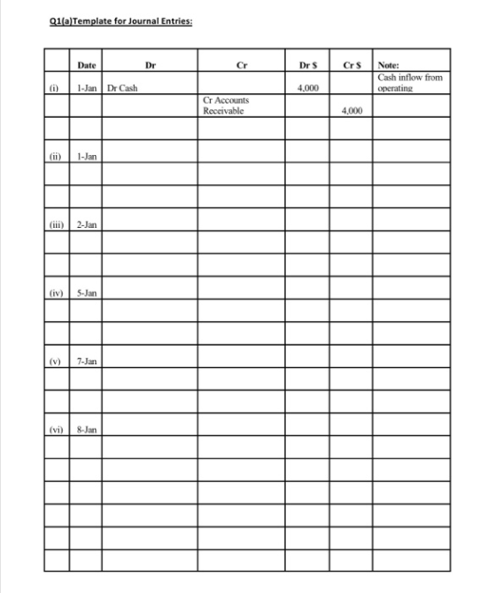 Q1(a)Template for Journal Entries: Date Dr Cr Drs Crs Note: Cash inflow from operating (i) 1-Jan Dr Cash 4.000 Cr Accounts Re