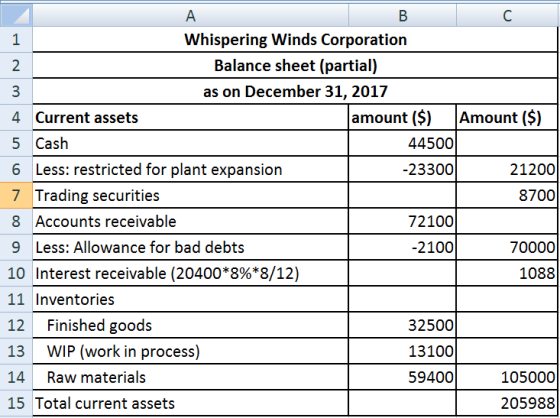 B C Whispering Winds Corporation Balance sheet (partial) as on December 31, 2017 4 Current assets amount ($) Amount ($) 5 Cas