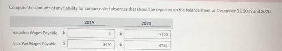 Compute the amounts of any liability for compensated absences that should be reported on the balance sheet at December 31, 20