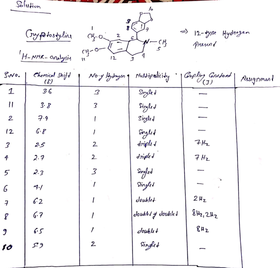 Solution - Cryptostyline Cho z 12-type Hydrogen Present H-wrk- analysin quo iz Ža S.No. | Chemical shift | Noog leysageng Mu