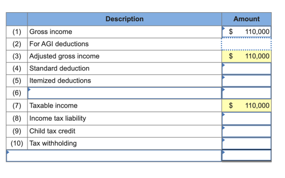 Description Amount $ 110,000 $ 110,000 (1) Gross income (2) For AGI deductions (3) Adjusted gross income (4) Standard deducti