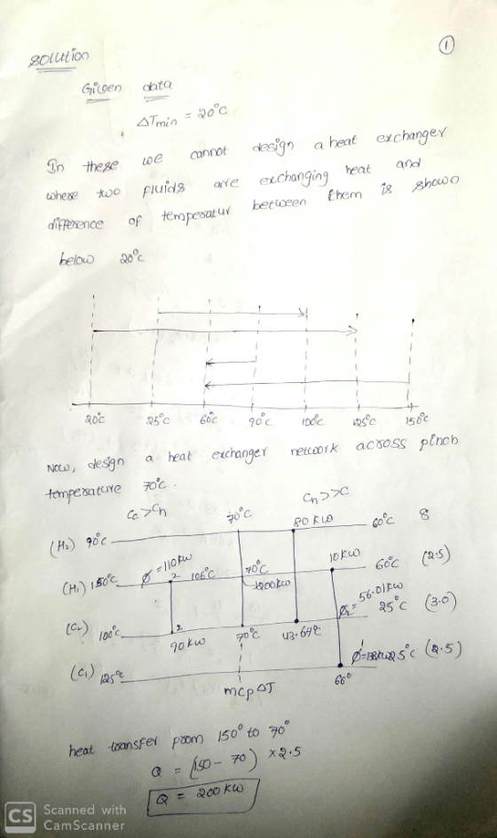 solution Gioen data ATmin = 20°C In these we cannot where two fluids are difference of temperatur design a heat exchanger exc