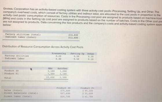 Groleau Corporation has an activity-based costing system with three activity cost pools--Processing, Setting Up, and Other. T
