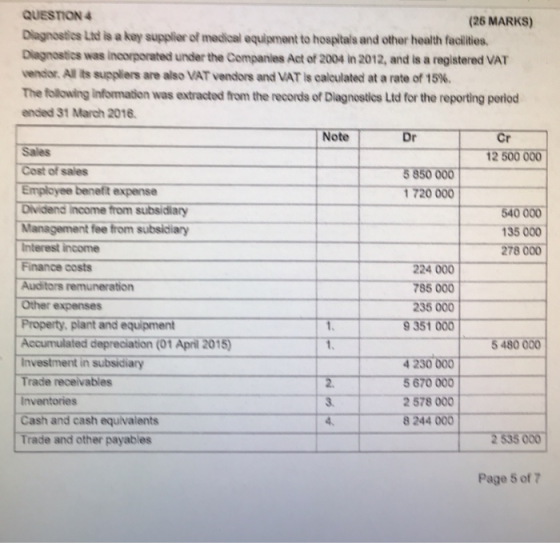 QUESTION4 Diagnostics Ltd is a key supplier of medical equipment to hospitals and other health facilities. Diagnostics was incorporated under the Cempanies Act of 2004 in 2012, and is a registered VAT vendor, Al its suppliers are also VAT vendors and VAT is calculated at a rate of 15%. The following infomation was extracted from the records of Dlagnostics Ltd for the reporting porlod ended 31 March 2016. (26 MARKS) Note Dr Cr 12 500 000 Sales Cost of sales Employee benefit expense Dividend income from subsidiary 5 850 000 1720 000 540 000 135 000 Interest income Finance costs Auditors remuneration Other expenses Property, plant and equipment Accumulated depreciation (01 April 2015) Investment in subsidiary Trade recelvables 2010 -278000 224 000 785 000 235 000 9 351 000 5 480 000 4 230 000 5 670 000 2 578 000 8 244 000 2一ㄧㄒㄧ- 3 Inventories Cash and cash equivalents Trade and other payables 2 535 000 Page 5 of7