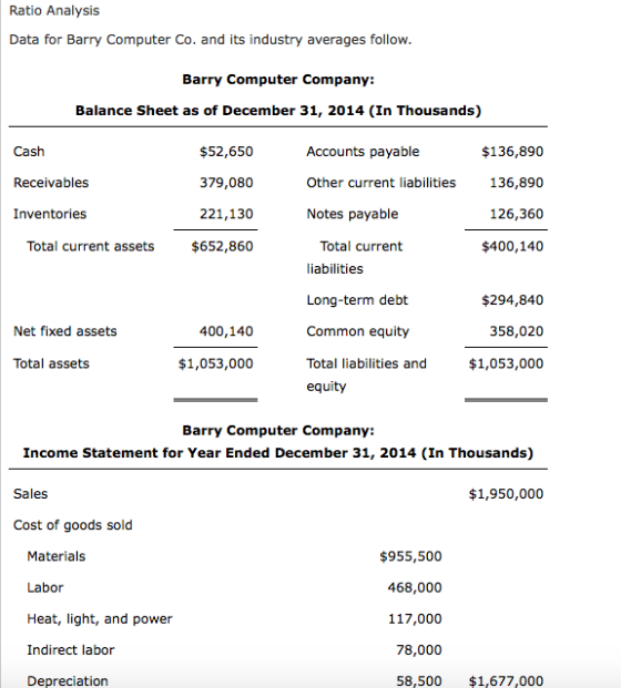 Ratio Analysis Data for Barry Computer Co. and its industry averages follow Barry Computer Company: Balance Sheet as of December 31, 2014 (In Thousands) Cash Receivables Inventories $52,650 379,080 221,130 $652,860 Accounts payable Other current liabilities Notes payable $136,890 136,890 126,360 $400,140 Total current liabilities Long-term debt Common equity Total liabilities and equity Total current assets $294,840 358,020 $1,053,000 Net fixed assets 400,140 Total assets $1,053,000 Barry Computer Company Income Statement for Year Ended December 31, 2014 (In Thousands) Sales $1,950,000 Cost of goods sold Materials Labor Heat, light, and power Indirect labor Depreciation $955,500 468,000 117,000 78,000 8,500 $1,677,000