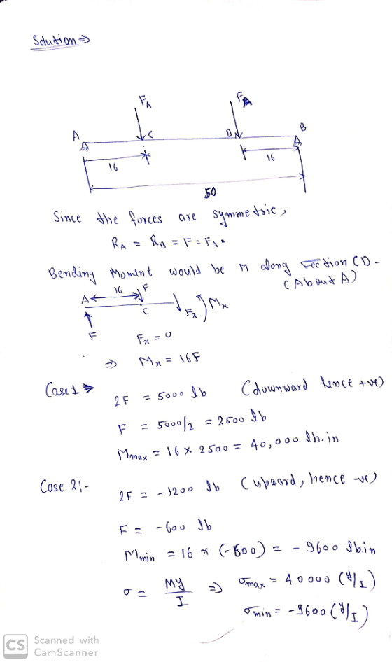 solution AR Since the forces are symmetric, RA = R = F = FA Bending moment would be in along Fection (). (About A Fr=0 Case 1