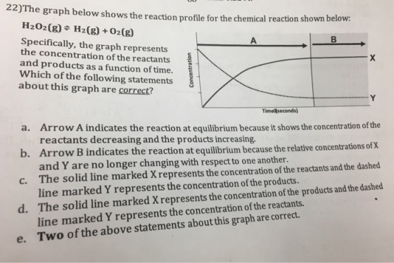 22)The graph below shows the reaction profile for the chemical reaction shown below: Specifically, the graph represents A |-B the concentration of the reactants 8 and products as a function of time. Which of the following statements S about this graph are correct? Time seconds) a. ArrowAindicates the reaction at equilibrium because it shows the concentration of the reactants decreasing and the products increasing. b. Arrow B dicates the reaction at equilibrium because the relative concentrations ofX and Y are no longer changing with respect to one another. dashed c. The solid line marked Xrepresents the concentration of the reactants and the line marked Y represents the concentration the products. andthe dashed d. The solid line marked xrepresents the concentration ofthe products line marked Y represents the concentration of the reactants. e. Two of the above statements about this graph are correct.